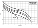 domaci-vodarna-wilo-hwj-301-em_3.jpg